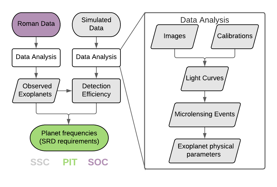 High-level processing diagram for the MSOS pipeline. High-level processing diagram for the MSOS pipeline.